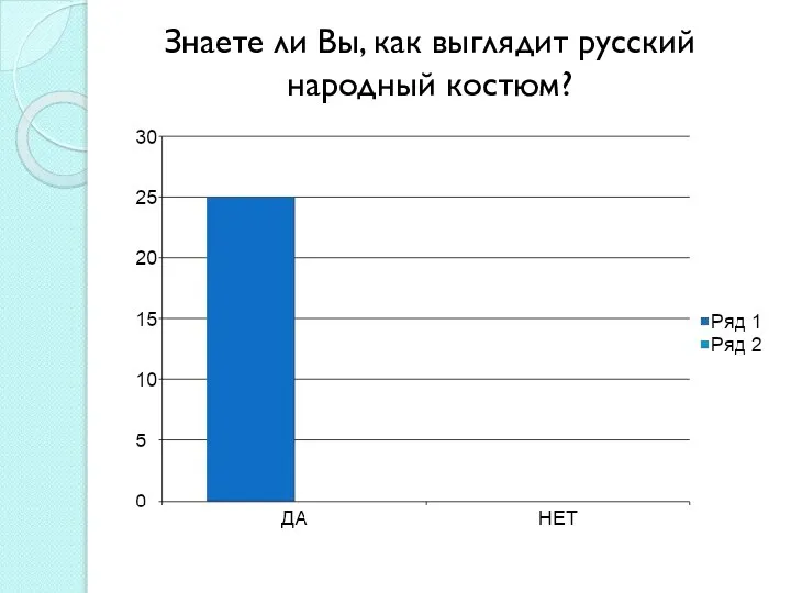 Знаете ли Вы, как выглядит русский народный костюм?