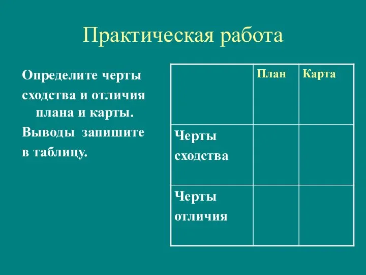 Практическая работа Определите черты сходства и отличия плана и карты. Выводы запишите в таблицу.