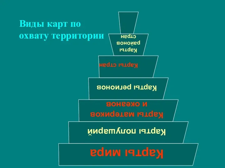 Виды карт по охвату территории