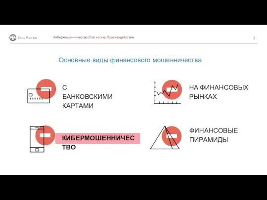 ФИНАНСОВЫЕ ПИРАМИДЫ С БАНКОВСКИМИ КАРТАМИ НА ФИНАНСОВЫХ РЫНКАХ Основные виды финансового мошенничества КИБЕРМОШЕННИЧЕСТВО Кибермошенничество.Статистика.Противодействие