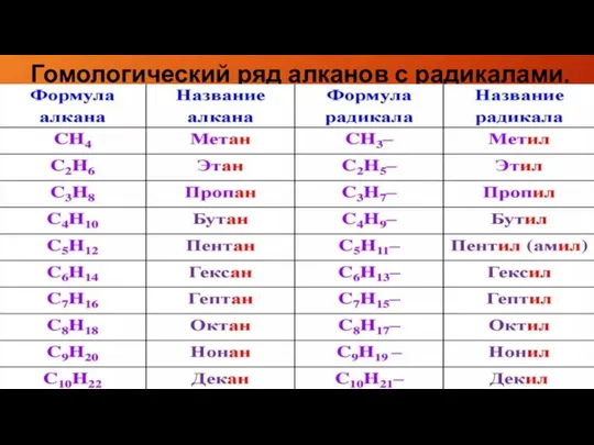 Гомологический ряд алканов с радикалами.