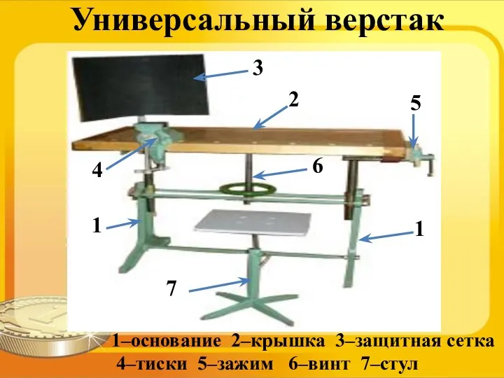 Универсальный верстак 3 2 5 6 1 1 7 4 1–основание