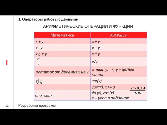 2. Операторы работы с данными Разработка программ АРИФМЕТИЧЕСКИЕ ОПЕРАЦИИ И ФУНКЦИИ