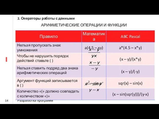 2. Операторы работы с данными Разработка программ АРИФМЕТИЧЕСКИЕ ОПЕРАЦИИ И ФУНКЦИИ