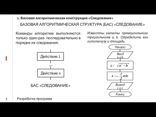 1. Базовая алгоритмическая конструкция «Следование» БАС «СЛЕДОВАНИЕ» Разработка программ Команды алгоритма