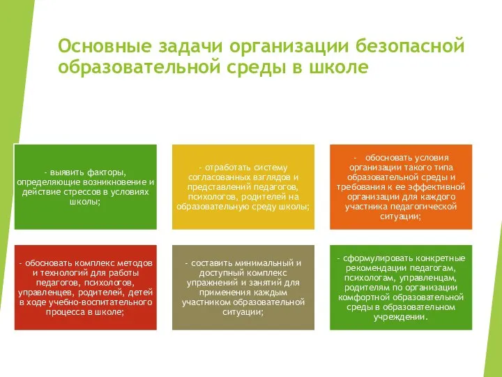 Основные задачи организации безопасной образовательной среды в школе