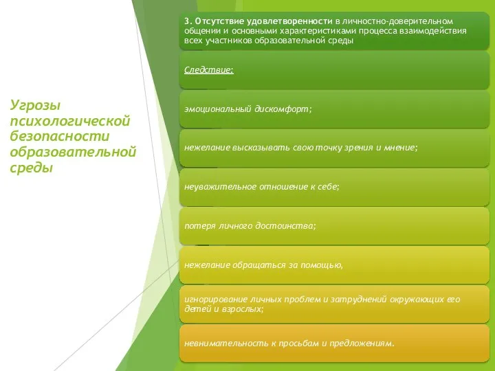 Угрозы психологической безопасности образовательной среды