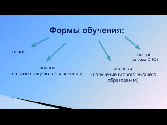 Формы обучения: заочная (получение второго высшего образования) очная заочная (на базе