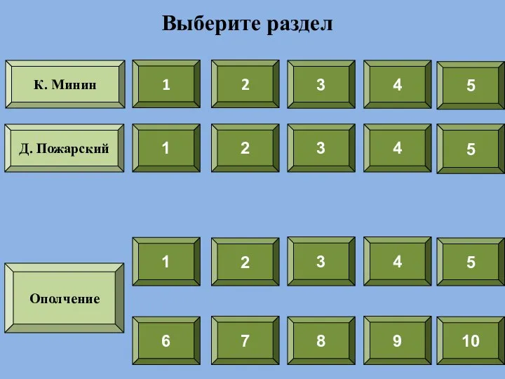 1 К. Минин Д. Пожарский Ополчение 2 3 4 5 6