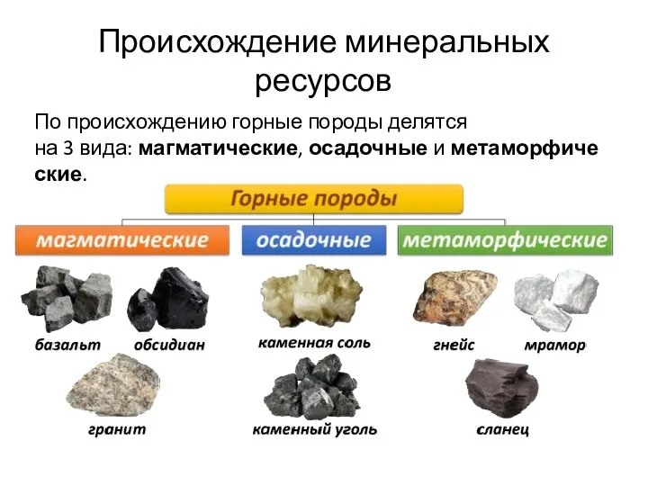 Происхождение минеральных ресурсов По происхождению горные породы делятся на 3 вида: магматические, осадочные и метаморфические.