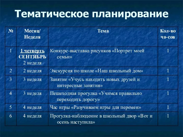 Тематическое планирование