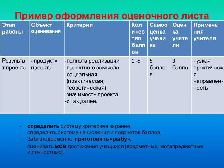 Пример оформления оценочного листа определить систему критериев заранее, определить систему начисления