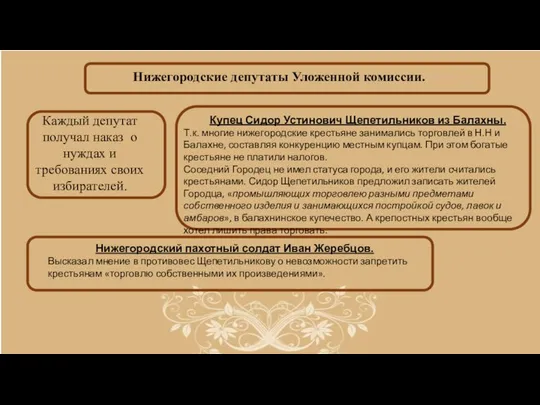 Нижегородские депутаты Уложенной комиссии. Каждый депутат получал наказ о нуждах и