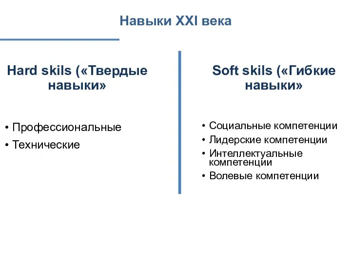 Навыки XXI века Hard skils («Твердые навыки» Soft skils («Гибкие навыки»