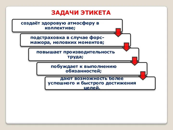 ЗАДАЧИ ЭТИКЕТА