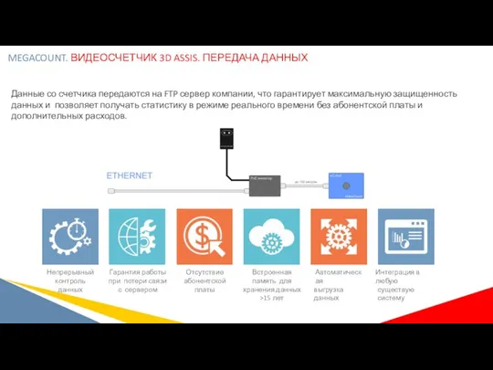 Данные со счетчика передаются на FTP сервер компании, что гарантирует максимальную