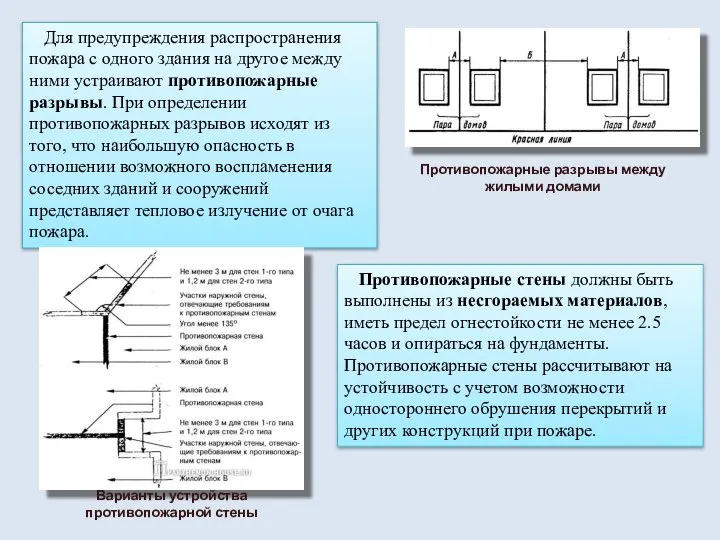 Для предупреждения распространения пожара с одного здания на другое между ними