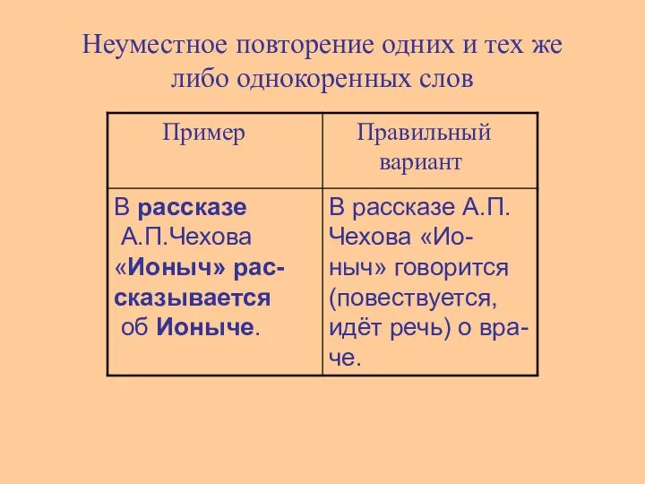 Неуместное повторение одних и тех же либо однокоренных слов