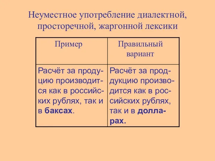 Неуместное употребление диалектной, просторечной, жаргонной лексики