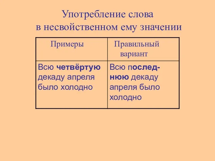 Употребление слова в несвойственном ему значении