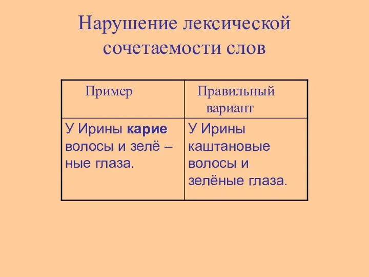 Нарушение лексической сочетаемости слов