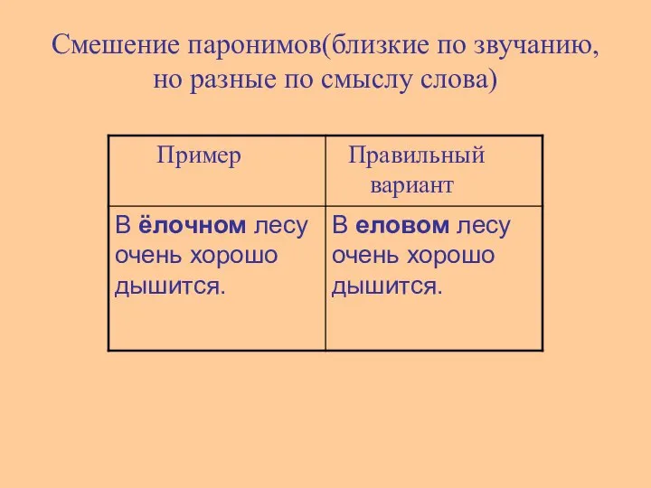 Смешение паронимов(близкие по звучанию, но разные по смыслу слова)