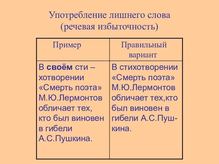 Употребление лишнего слова (речевая избыточность)