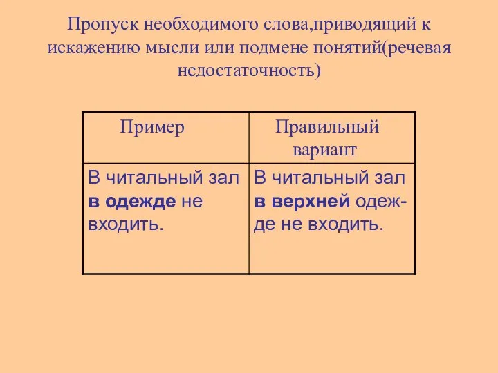 Пропуск необходимого слова,приводящий к искажению мысли или подмене понятий(речевая недостаточность)