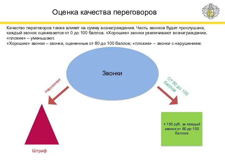 Оценка качества переговоров Качество переговоров также влияет на сумму вознаграждения. Часть