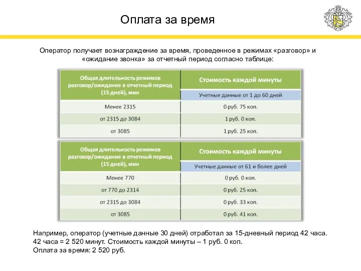 Оплата за время Например, оператор (учетные данные 30 дней) отработал за