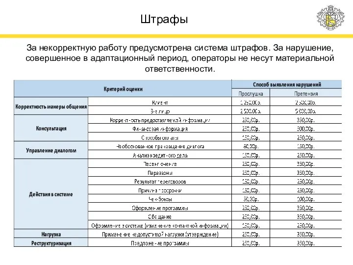 Штрафы За некорректную работу предусмотрена система штрафов. За нарушение, совершенное в