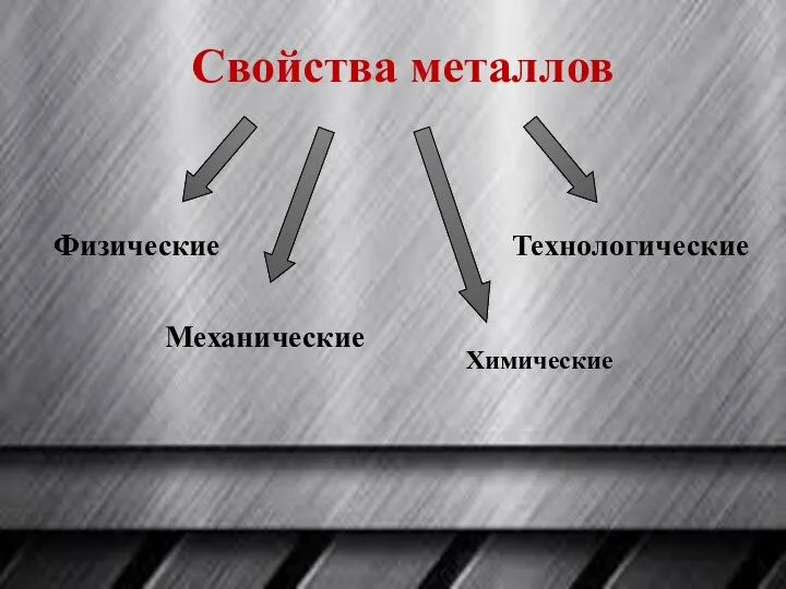 Свойства металлов Механические Технологические Физические Химические