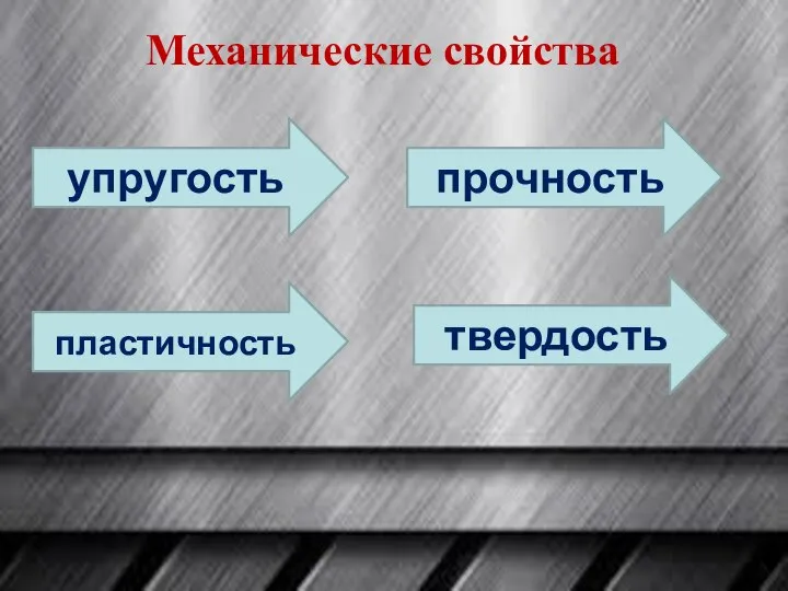 Механические свойства упругость твердость пластичность прочность