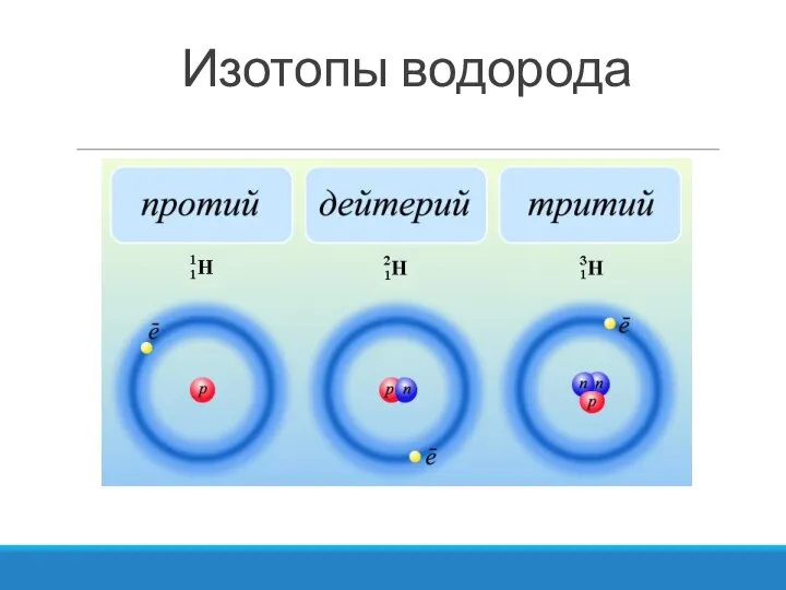 Изотопы водорода