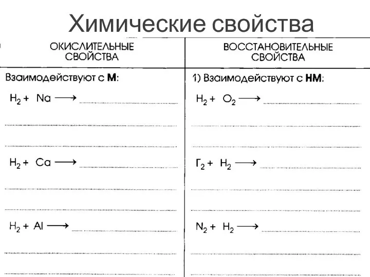 Химические свойства