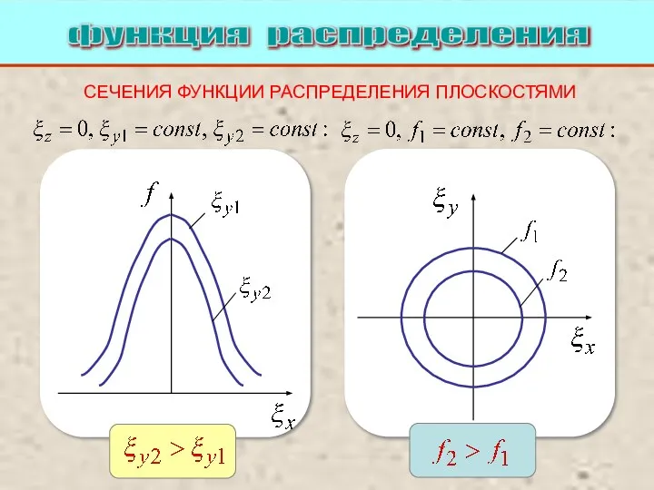 СЕЧЕНИЯ ФУНКЦИИ РАСПРЕДЕЛЕНИЯ ПЛОСКОСТЯМИ