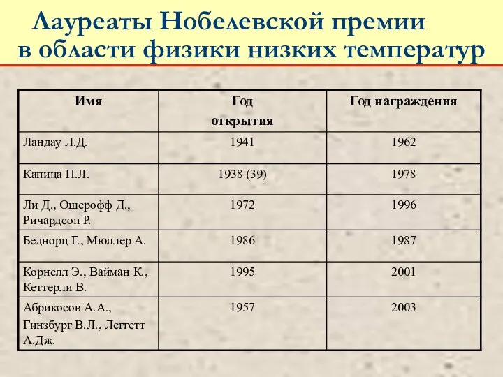 Лауреаты Нобелевской премии в области физики низких температур