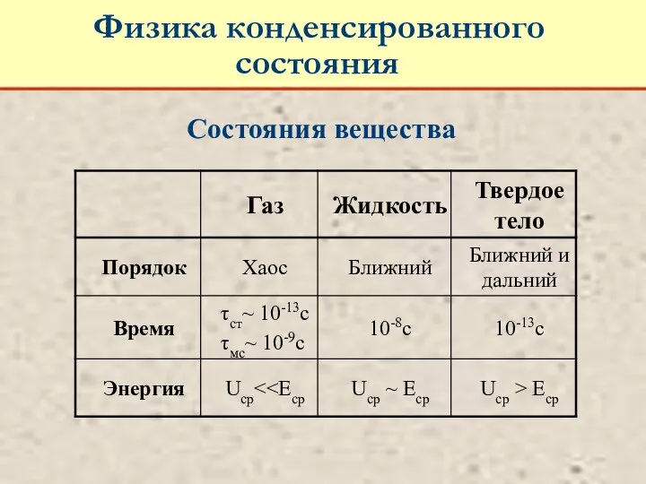 Состояния вещества Физика конденсированного состояния