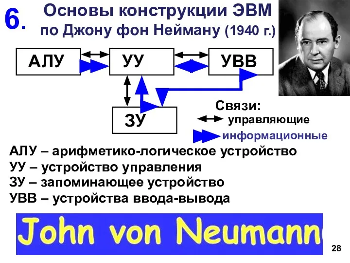 Основы конструкции ЭВМ по Джону фон Нейману (1940 г.) АЛУ УУ