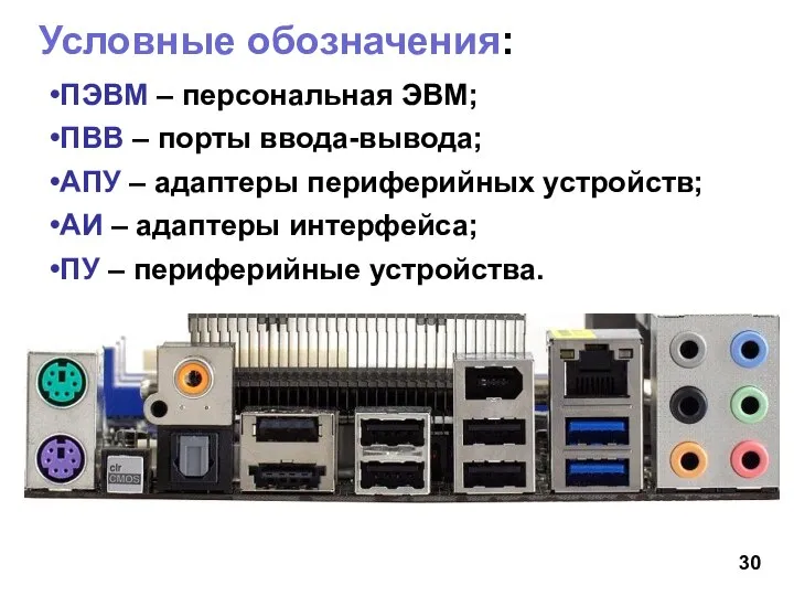 Условные обозначения: ПЭВМ – персональная ЭВМ; ПВВ – порты ввода-вывода; АПУ