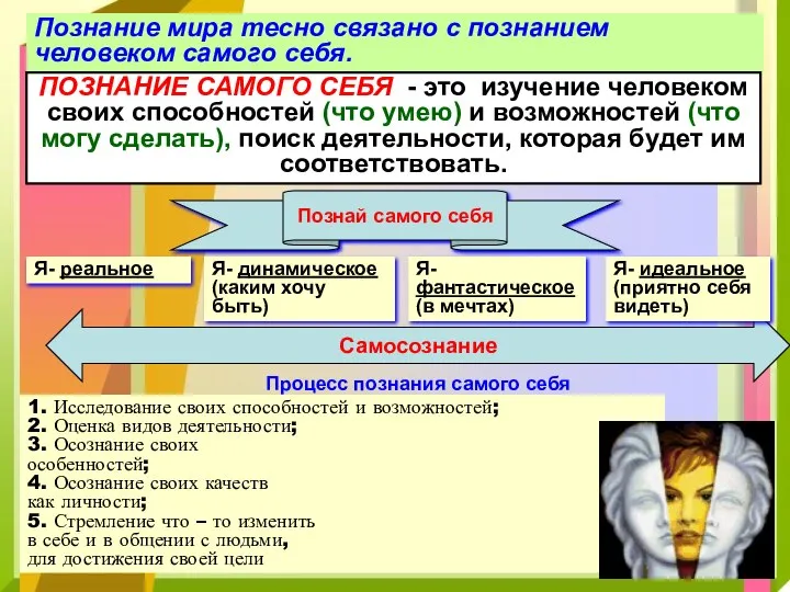 Познание мира тесно связано с познанием человеком самого себя. ПОЗНАНИЕ САМОГО