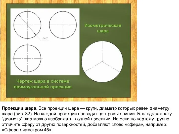 Проекции шара. Все проекции шара — круги, диаметр которых равен диаметру