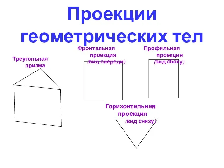 Проекции геометрических тел Фронтальная проекция (вид спереди) Профильная проекция (вид сбоку)