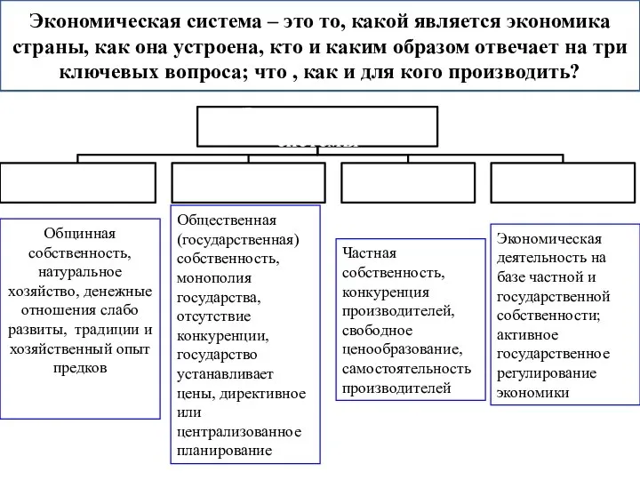 Экономическая система - это совокупность взаимосвязанных экономических элементов, образующих определенную целостность,