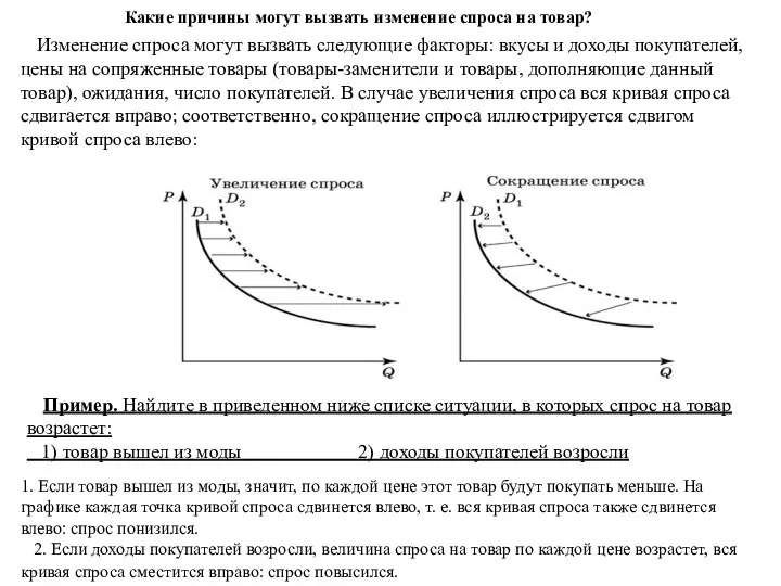 Какие причины могут вызвать изменение спроса на товар? Изменение спроса могут