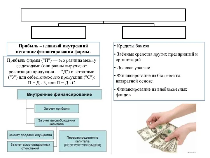 Прибыль – главный внутренний источник финансирования фирмы. Прибыль фирмы ("П") —