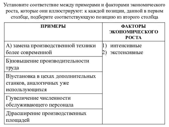 Установите соответствие между примерами и факторами экономического роста, которые они иллюстрируют: