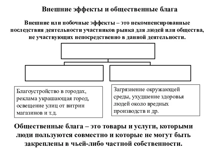 Внешние эффекты и общественные блага Внешние или побочные эффекты – это