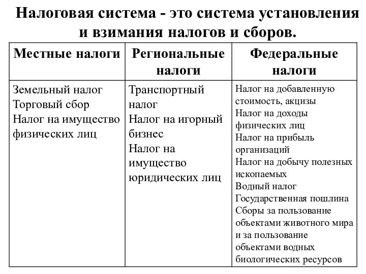 Налоговая система - это система установления и взимания налогов и сборов.