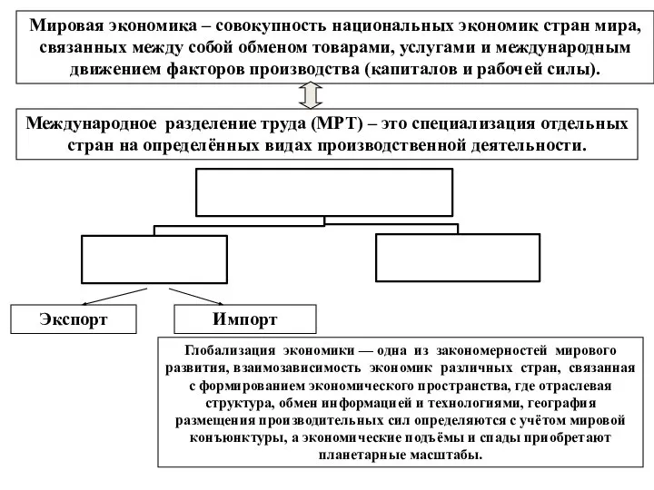 Мировая экономика – совокупность национальных экономик стран мира, связанных между собой